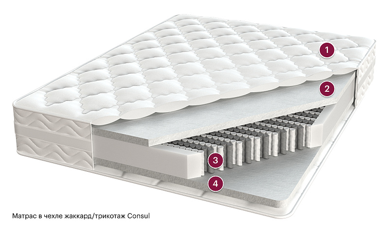 Матрас Consul Luxury Терра