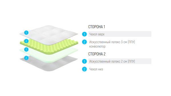 Наматрасник Lonax LX Relax ППУ 5