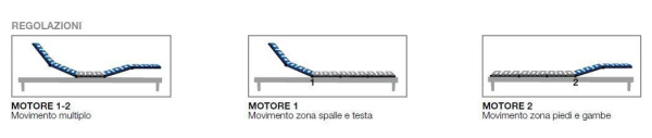 Основание Dorelan Futura Plus 2 Motori