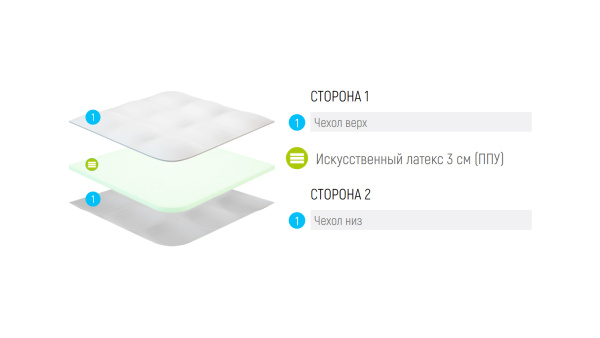 Наматрасник Lonax LX 3