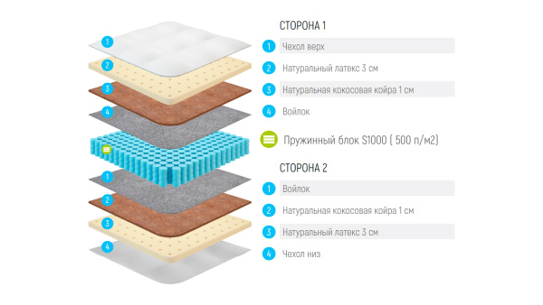 Матрас Lonax Round Medium S1000